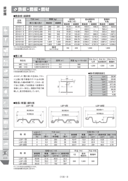 鉄板・鋼板・鋼材 - kobelconet.com