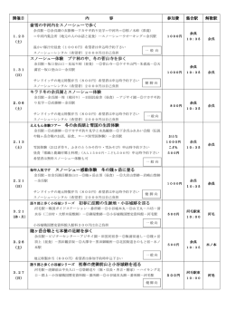 豪雪の中河内をスノーシューで歩く 豪雪の中河内をスノーシューで歩く