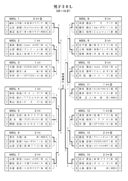 男子個人戦