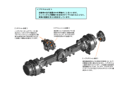 アクスルユニットの説明