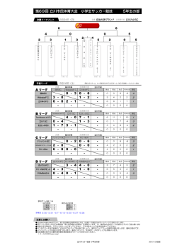 大会組合せ＆結果 - 立川市サッカー協会