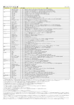 それ以外の機種のカテゴリー一覧を見る