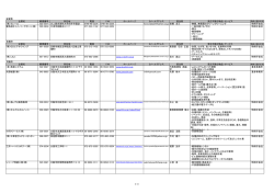 滋賀県 企業名 郵便番号 所在地 電話 FAX ホームページ Eメール