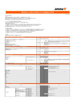 機内持込手荷物および受託手荷物に入れることが制限される