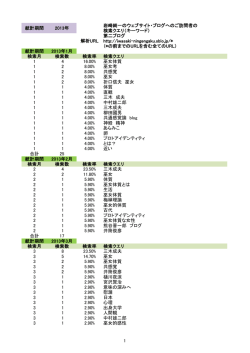 2013年1月～12月の検索クエリ（PDFファイル）