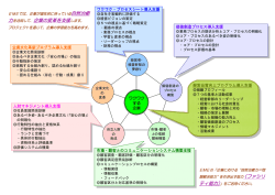 力を活用して、企業の変革を支援します。 （ファシリ
