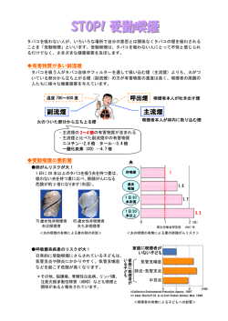 有害物質が多い副流煙 受動喫煙の悪影響