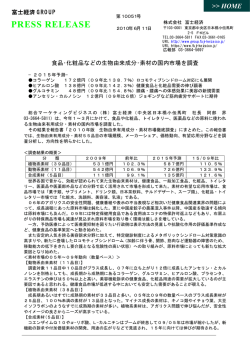 食品･化粧品などの生物由来成分･素材の国内市場