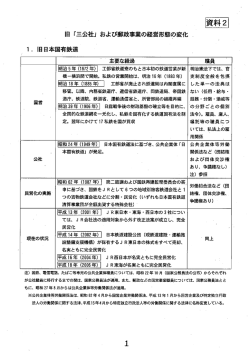 旧「三公社」および郵政事業の経営形態の変化