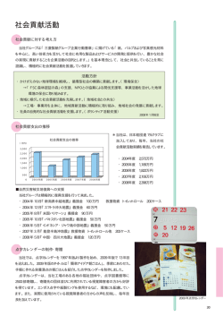 社会貢献活動
