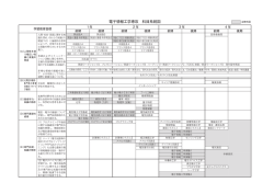 電子情報工学専攻 科目系統図