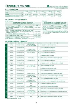 3R の推進【マイバッグ運動】 0.3MB