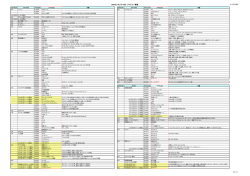 アイテム一覧（PDF）