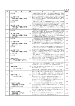 No あしたをつかめ 平成若者仕事図鑑 第4期 あしたをつかめ 平成若者