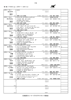 17日 第1部 アトラクション ビギナー1（スモール） のんすけ だいちゃん