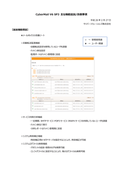 CyberMail V6 SP3 主な機能追加/改善事項