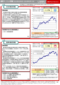 週間マーケット情報（野村アセットマネジメント）