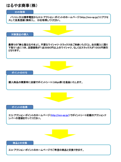 はるやま商事(株)