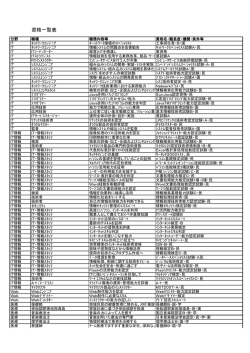 資格一覧表 - きょうと就職情報Net