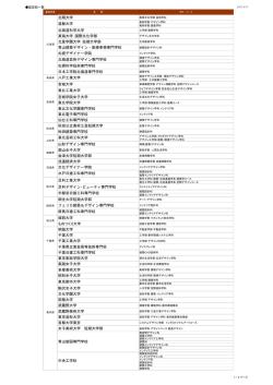 北翔大学 北海道科学大学 東海大学 国際文化学部 北星学園大学 短期