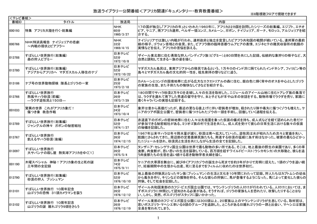 こちら 放送ライブラリー