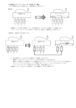 (1)全部屋でブロードバンドルーターを利用したい場合 住戸内設置のHUB