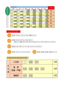 まず そして その後 さらに つまり