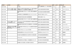 筆頭演者 共同演者 演題名 学会名 開催日 終了日 開催場所 備考