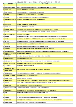 白山登山記念特典サービス一覧表 ／ （平成28年9月5日時点での情報