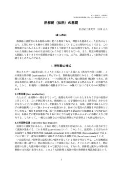 熱移動（伝熱）の基礎