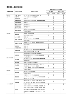 償却資産と家屋の区分表(PDF 153KB