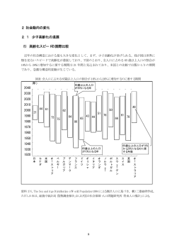 社会動向の変化