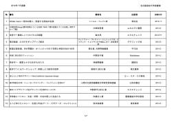 88点 - 名古屋造形大学