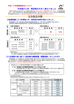 今年度から市・県民税が大きく変わりました