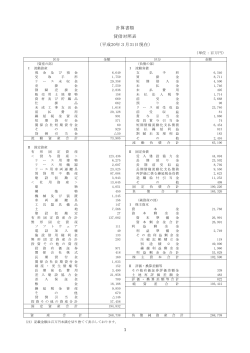 1 計算書類 貸借対照表 （平成20年3月31日現在）