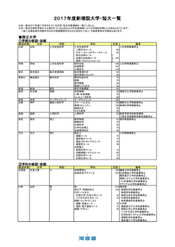 2017年度新増設大学・短大一覧 - Kei-Net