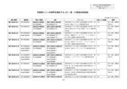 資料№7-2 別表第十二への採用を検討するJIS一覧（小委員会承認後）