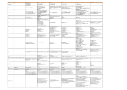項目 2005年 2006年 2007年 2008年 2009年 2010年 2011年（5月末