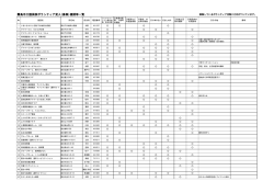 霧島市介護保険ボランティア受入(募集)機関等一覧