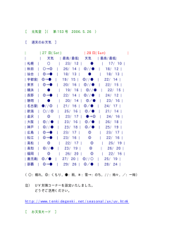 2 8 日( S un - 気象情報システム(株)