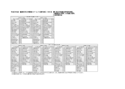 障害者心理学、  児童心理学、 平成28年度 健康科学大学夏期スクール