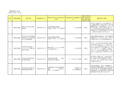 （平成 28 年 4 月分） 随意契約の公表