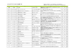 とよたものづくりフェスタ2016出展者一覧
