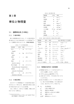 単位と物理量