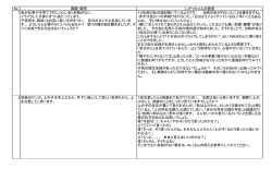 No. 課題・質問 しげっちゃんの意見 1 私が仕事や子育てで忙しく心に全く