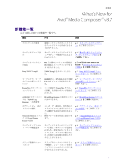 Media Composer v8.7 - Avid Japan Audio Blog