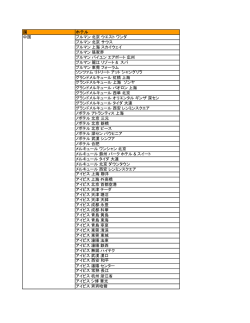 Participation List