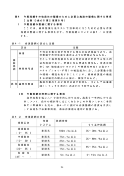 4.24-7森林整備の方法に関する事項