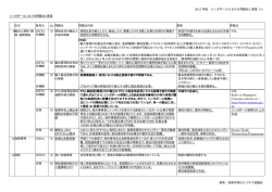 2015 年版 シンガポールにおける問題点と要望 1/4 貿易・投資円滑化