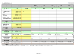 相続税自己診断シート